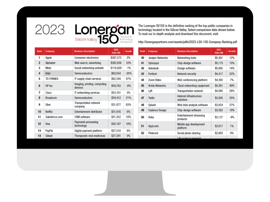 2023 Monitor with LSV 150